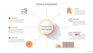 Finansinio raštingumo pagrindai kiekvienam lietuviui